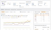 Статистика Ahrefs